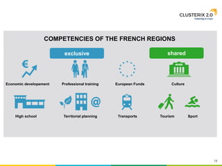 13
Economic developement Professional training European Funds Culture
High school Territorial planning Transports Tourism Sport
COMPETENCIES OF THE FRENCH REGIONS
exclusive shared
 