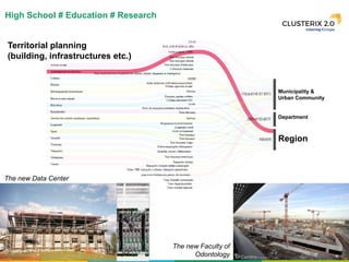17
Municipality &
Urban Community
Department
Region
Territorial planning
(building, infrastructures etc.)
The new Faculty of
Odontology
High School # Education # Research
The new Data Center
 