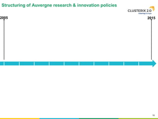19
2005
Structuring of Auvergne research & innovation policies
2015
 