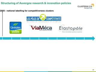 20
2005 : national labelling for competitiveness clusters
Structuring of Auvergne research & innovation policies
 