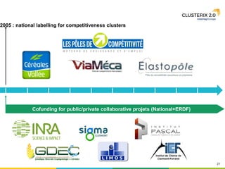 21
2005 : national labelling for competitiveness clusters
Cofunding for public/private collaborative projets (National+ERDF)
 