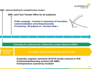 25
2005 : national labelling for competitiveness clusters
2006 : joint Tech Transfer Office for all academics
Entrepreneur
Grants
Cofunding for public/private collaborative projets (National+ERDF)
Innovation Grants (entrepreneurs, tech transfer)
# labs campaign : increase in awareness of innovation,
commercialization and entrepreneurship
# screening : 60 projects at « dormant state »
# post-doc, engineer, technician (6/12/18 months contract) or PhD
# partnerships/licensing contract with SMEs
# entrepreneurs coached by incubator
 