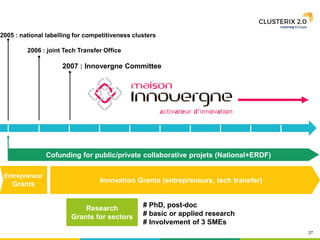 27
2005 : national labelling for competitiveness clusters
2006 : joint Tech Transfer Office
Entrepreneur
Grants
Cofunding for public/private collaborative projets (National+ERDF)
2007 : Innovergne Committee
Innovation Grants (entrepreneurs, tech transfer)
Research
Grants for
sectors
# PhD, post-doc
# basic or applied research
# Involvement of 3 SMEs
Research
Grants for sectors
 