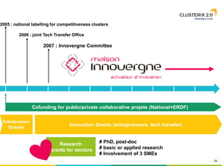 28
2005 : national labelling for competitiveness clusters
2006 : joint Tech Transfer Office
Entrepreneur
Grants
Cofunding for public/private collaborative projets (National+ERDF)
2007 : Innovergne Committee
Innovation Grants (entrepreneurs, tech transfer)
Research
Grants for
sectors
# PhD, post-doc
# basic or applied research
# Involvement of 3 SMEs
Research
Grants for sectors
 