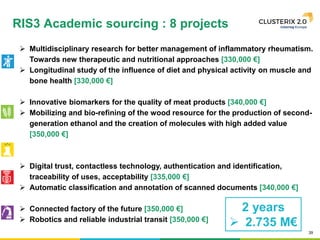 39
 Multidisciplinary research for better management of inflammatory rheumatism.
Towards new therapeutic and nutritional approaches [330,000 €]
 Longitudinal study of the influence of diet and physical activity on muscle and
bone health [330,000 €]
 Innovative biomarkers for the quality of meat products [340,000 €]
 Mobilizing and bio-refining of the wood resource for the production of second-
generation ethanol and the creation of molecules with high added value
[350,000 €]
 Digital trust, contactless technology, authentication and identification,
traceability of uses, acceptability [335,000 €]
 Automatic classification and annotation of scanned documents [340,000 €]
 Connected factory of the future [350,000 €]
 Robotics and reliable industrial transit [350,000 €]
RIS3 Academic sourcing : 8 projects
2 years
 2.735 M€
 