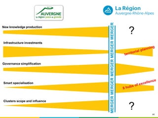44
New knowledge production
Smart specialisation
Governance simplification
Infrastructure investments
Clusters scope and influence
?
?MERGERMERGERMERGERMERGERMERGER
 