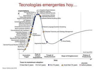 Tecnologías emergentes hoy…
 