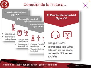 1114/02/2017epunto.es – @execyl- @epunto - @emiliodelprado
Conociendo la historia…
 