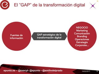 1414/02/2017epunto.es – @execyl- @epunto - @emiliodelprado
El ”GAP” de la transformación digital
 