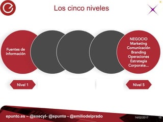 1514/02/2017epunto.es – @execyl- @epunto - @emiliodelprado
Los cinco niveles
 