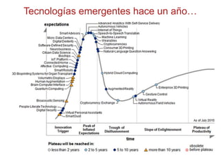Tecnologías emergentes hace un año…
 