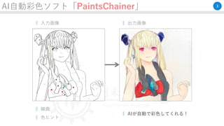 AI自動彩色ソフト「PaintsChainer」
PCへの入力
‖ 線画
‖ 色ヒント
3
‖ 入力画像
‖ AIが自動で彩色してくれる！
‖ 出力画像
 