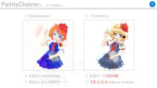 PaintsChainerと、うちのAIさん
PCで作った画像
‖ 学習データ600,000枚
‖ 500まんえんのGPUサーバ
‖ 学習データ1024枚
‖ .3まんえんのAzure Instance
5
‖ PaintsChainer
うちのAIで作った画像
‖ うちのAIさん
 