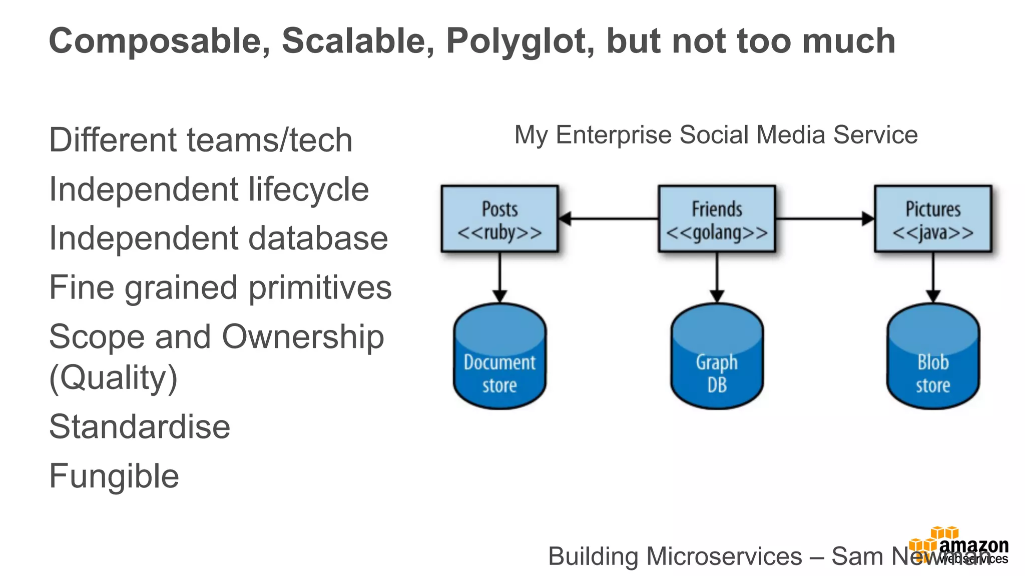Composable,  Scalable,  Polyglot,  but  not  too  much
Building  Microservices  – Sam  Newman
Different  teams/tech
Independent  lifecycle
Independent  database
Fine  grained  primitives
Scope  and  Ownership  
(Quality)
Standardise
Fungible
My  Enterprise  Social  Media  Service
 