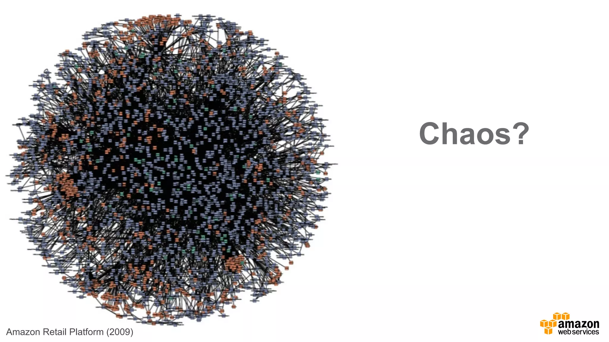 Amazon  Retail  Platform  (2009)
Chaos?
 