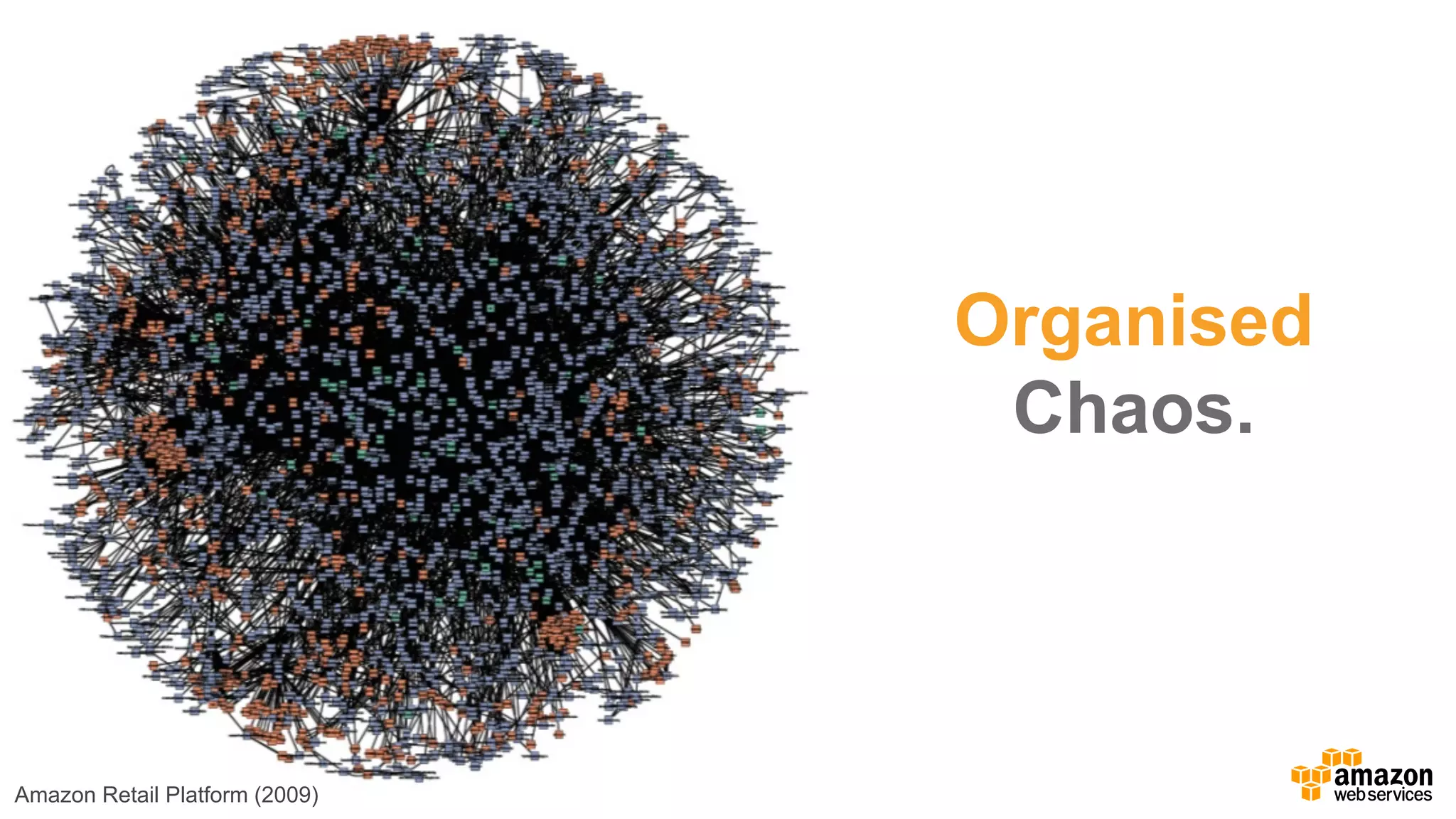 Amazon  Retail  Platform  (2009)
Organised
Chaos.
 