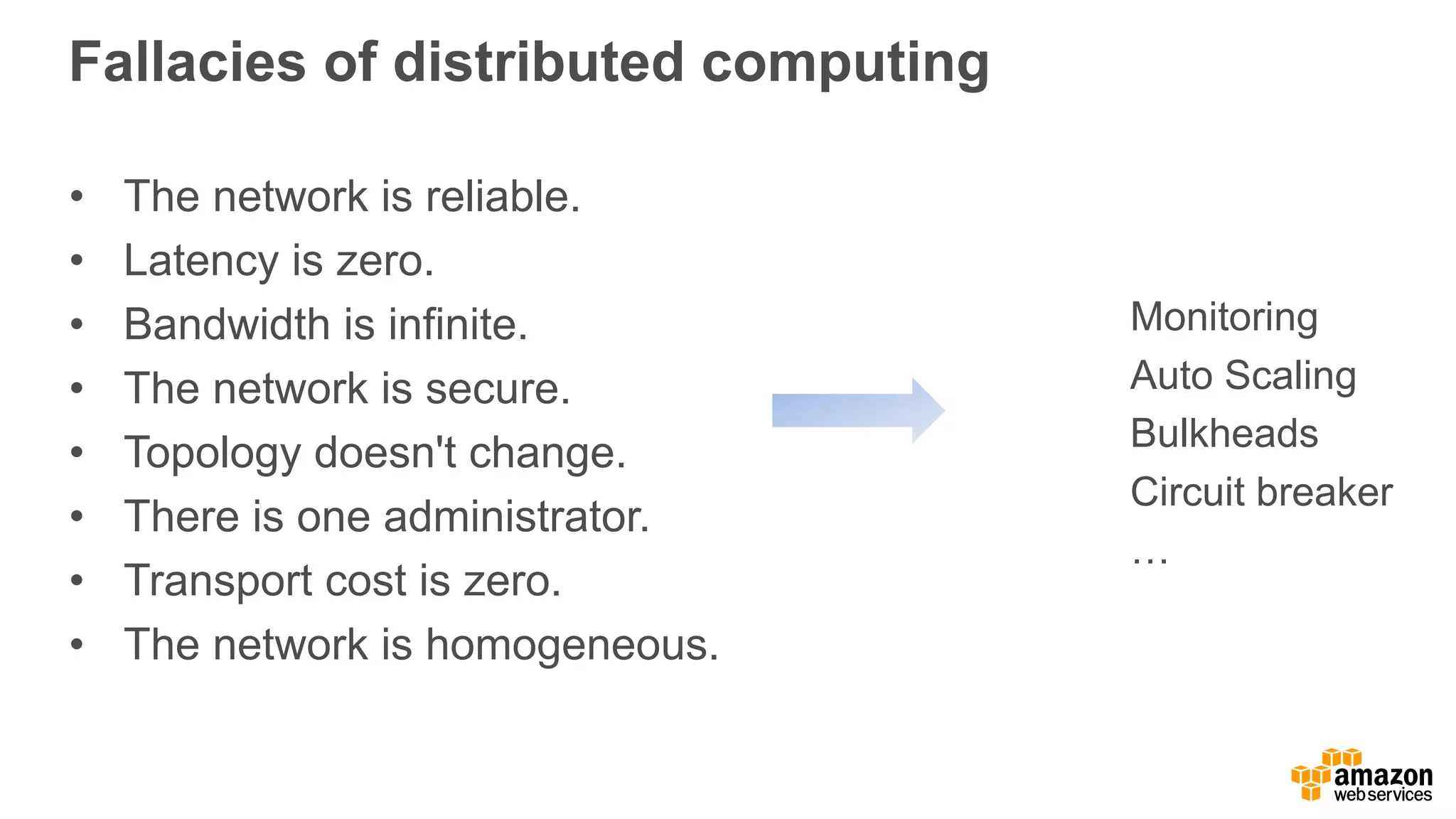 Fallacies  of  distributed  computing
• The network is  reliable.
• Latency is  zero.
• Bandwidth is  infinite.
• The  network  is secure.
• Topology doesn't  change.
• There  is  one administrator.
• Transport  cost  is  zero.
• The  network  is  homogeneous.
Monitoring
Auto  Scaling
Bulkheads
Circuit  breaker
…
 