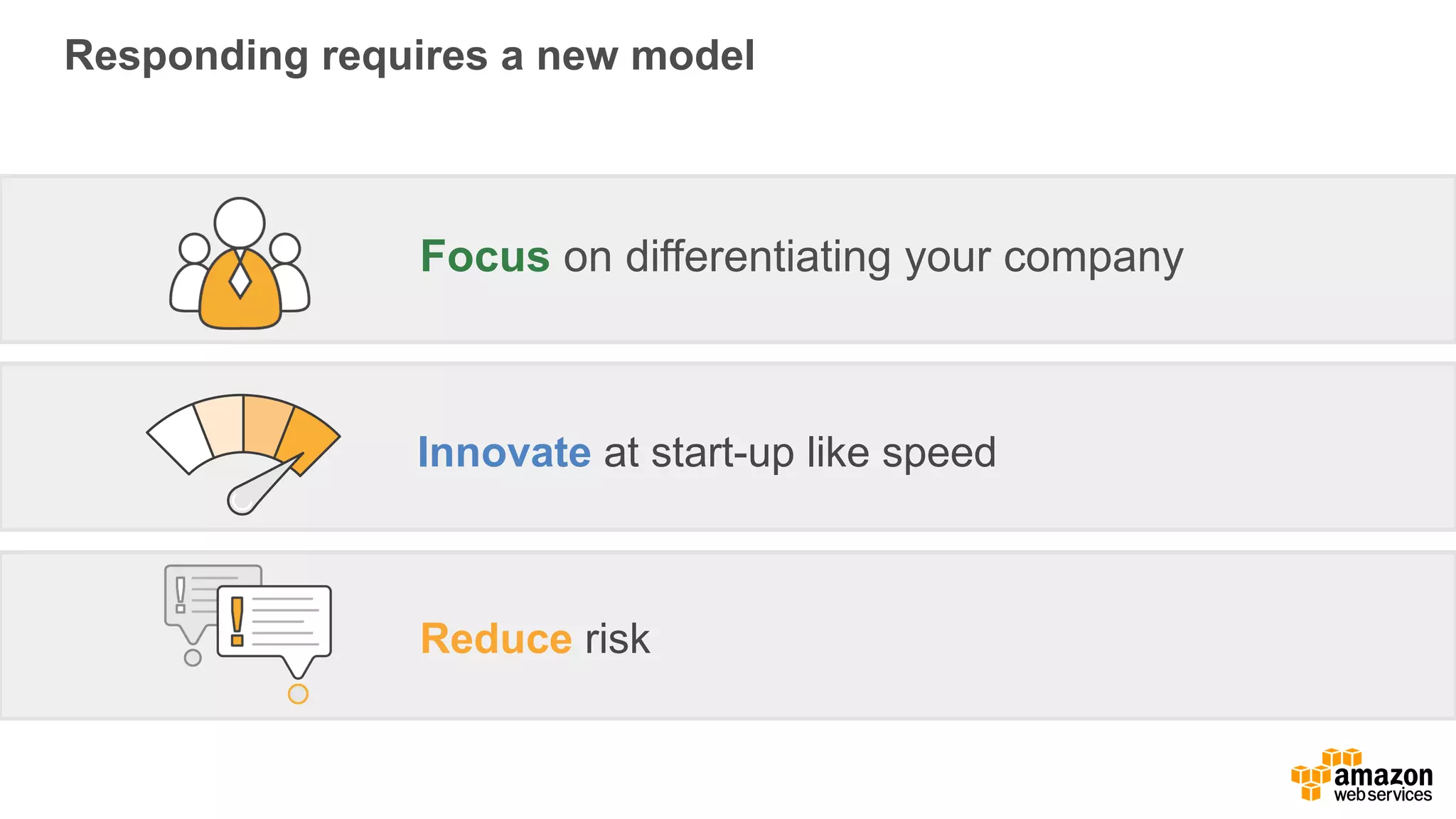 Responding  requires  a  new  model
Focus on  differentiating  your  company
Innovate at  start-­up  like  speed
Reduce risk
 