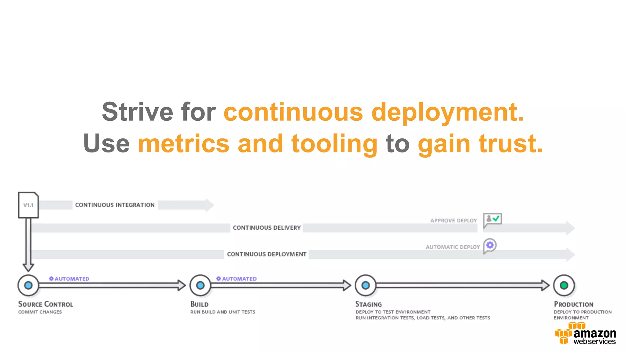 Strive  for  continuous  deployment.
Use  metrics  and  tooling to gain  trust.
 