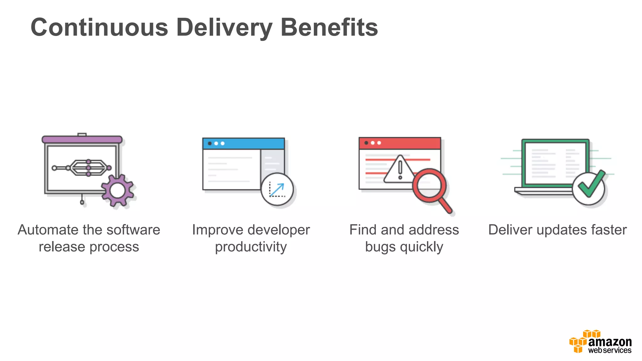Continuous  Delivery  Benefits
Improve  developer  
productivity
Find  and  address  
bugs  quickly
Deliver  updates  fasterAutomate  the  software  
release  process
 
