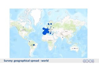 Survey: geographical spread - world
 