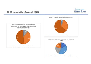 Outcome of the Consultation on establishing an European Ocean Observing System (EOOS) Slide 24