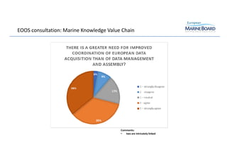 EOOS consultation: Marine Knowledge Value Chain
26
Comments:
• two are intricately linked
 