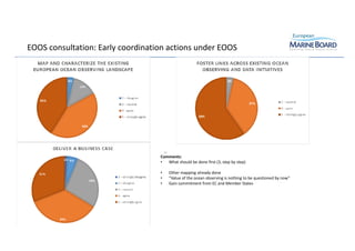 EOOS consultation: Early coordination actions under EOOS
32
Comments:
• What should be done first (3, step by step)
• Othe...