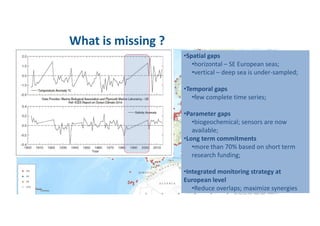 Outcome of the Consultation on establishing an European Ocean Observing System (EOOS) Slide 7