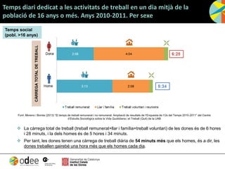 Temps diari dedicat a les activitats de treball en un dia mitjà de la
població de 16 anys o més. Anys 2010-2011. Per sexe
 La càrrega total de treball (treball remunerat+llar i família+treball voluntari) de les dones és de 6 hores
i 28 minuts, i la dels homes és de 5 hores i 34 minuts.
 Per tant, les dones tenen una càrrega de treball diària de 54 minuts més que els homes, és a dir, les
dones treballen gairebé una hora més que els homes cada dia.
Temps social
(pobl. >16 anys)CÀRREGATOTALDETREBALL
Font: Moreno i Borràs (2013) “El temps de treball remunerat i no remunerat. Ampliació de resultats de l’Enquesta de l’Ús del Temps 2010-2011” del Centre
d’Estudis Sociològics sobre la Vida Quotidiana i el Treball (Quit) de la UAB
 