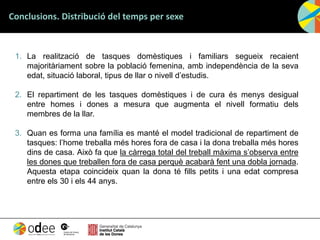 Conclusions. Distribució del temps per sexe
1. La realització de tasques domèstiques i familiars segueix recaient
majoritàriament sobre la població femenina, amb independència de la seva
edat, situació laboral, tipus de llar o nivell d’estudis.
2. El repartiment de les tasques domèstiques i de cura és menys desigual
entre homes i dones a mesura que augmenta el nivell formatiu dels
membres de la llar.
3. Quan es forma una família es manté el model tradicional de repartiment de
tasques: l’home treballa més hores fora de casa i la dona treballa més hores
dins de casa. Això fa que la càrrega total del treball màxima s’observa entre
les dones que treballen fora de casa perquè acabarà fent una dobla jornada.
Aquesta etapa coincideix quan la dona té fills petits i una edat compresa
entre els 30 i els 44 anys.
 