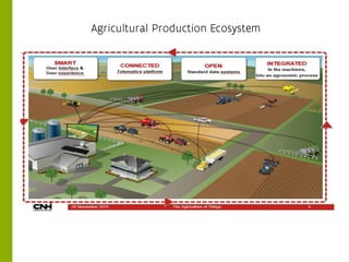 Smart digital farming | PDF