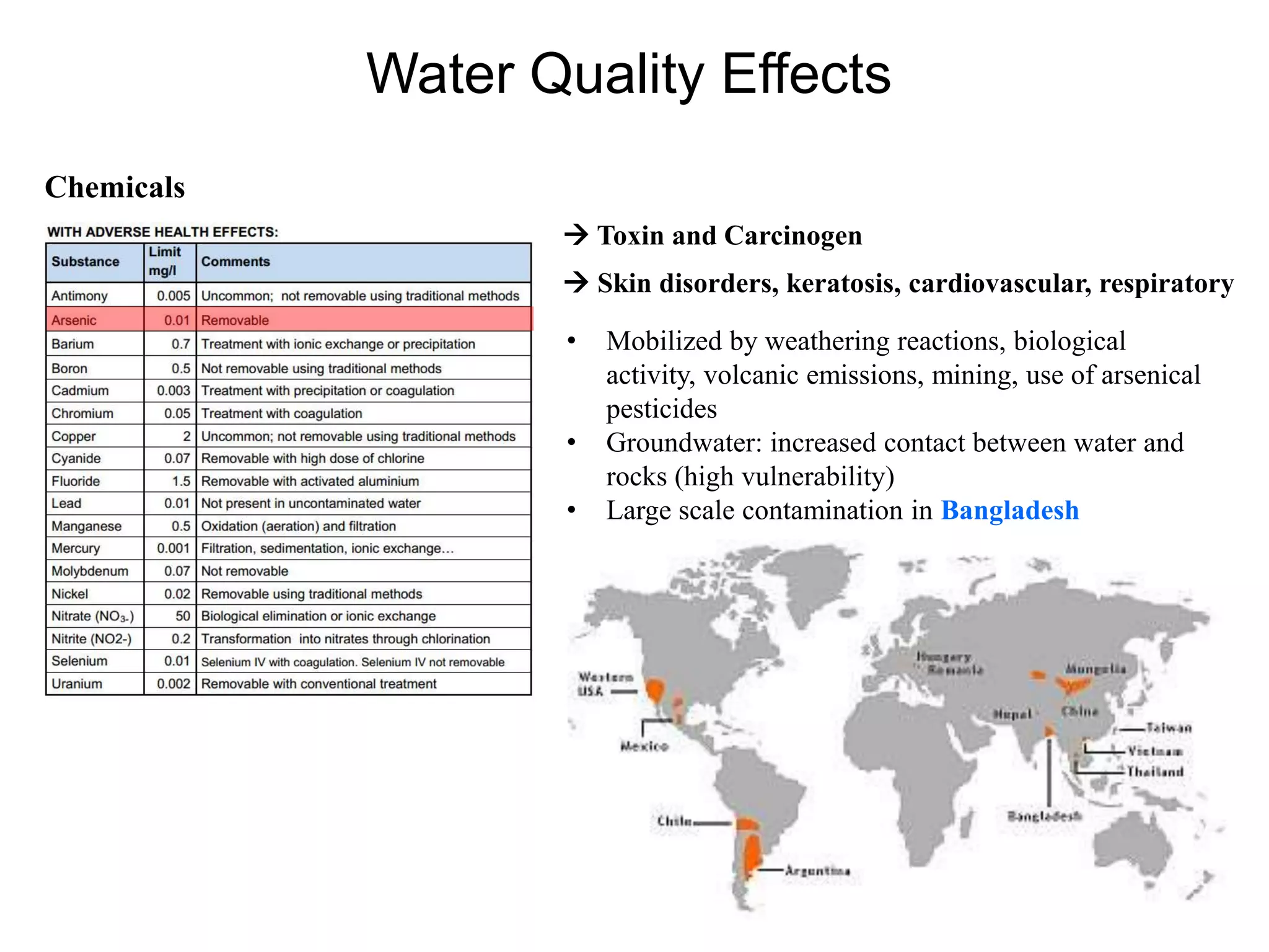 Water Quality Effects
Chemicals
 Toxin and Carcinogen
 Skin disorders, keratosis, cardiovascular, respiratory
• Mobilized by weathering reactions, biological
activity, volcanic emissions, mining, use of arsenical
pesticides
• Groundwater: increased contact between water and
rocks (high vulnerability)
• Large scale contamination in Bangladesh
 