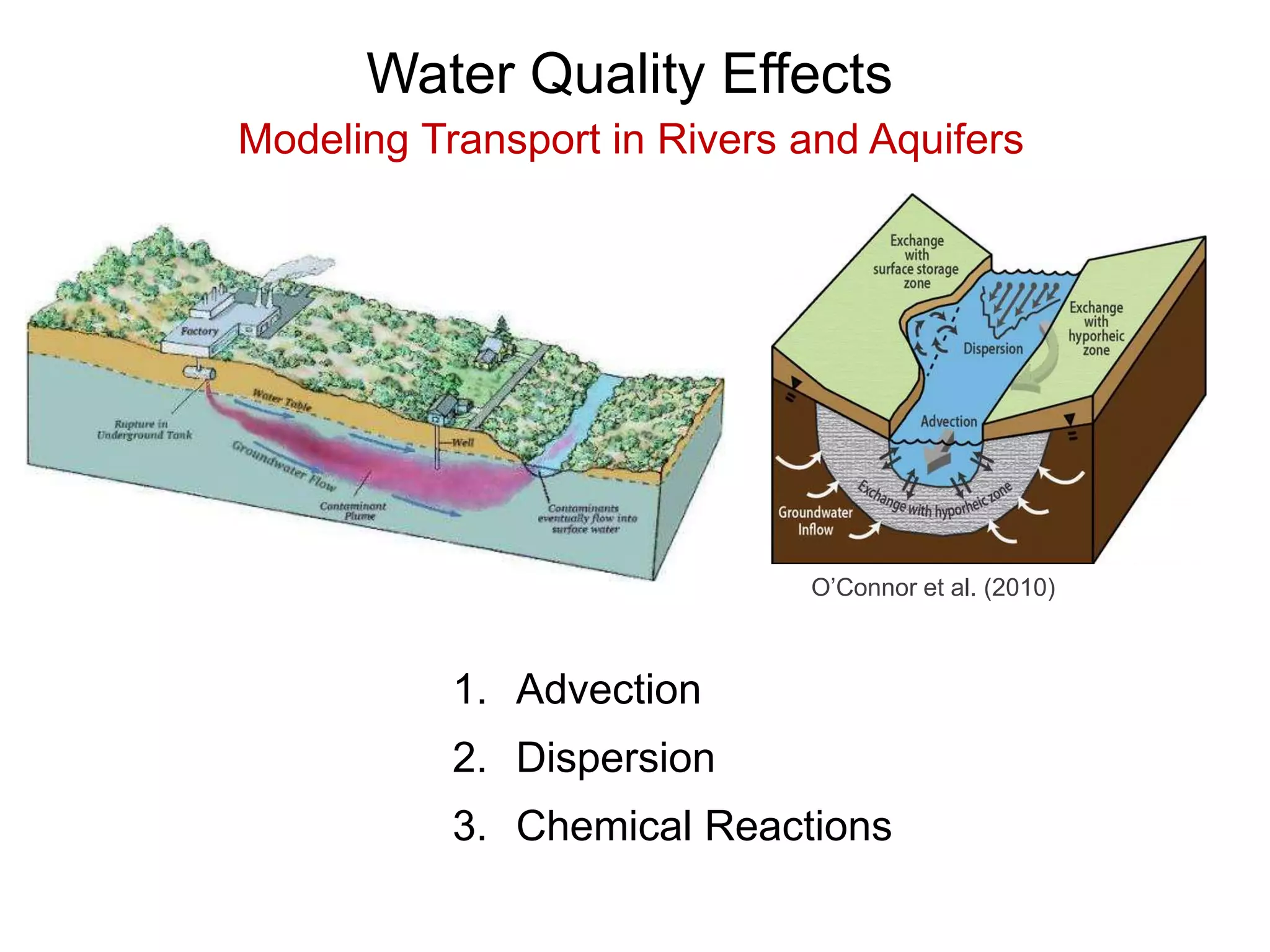 Water Quality Effects
Modeling Transport in Rivers and Aquifers
O’Connor et al. (2010)
1. Advection
2. Dispersion
3. Chemical Reactions
 