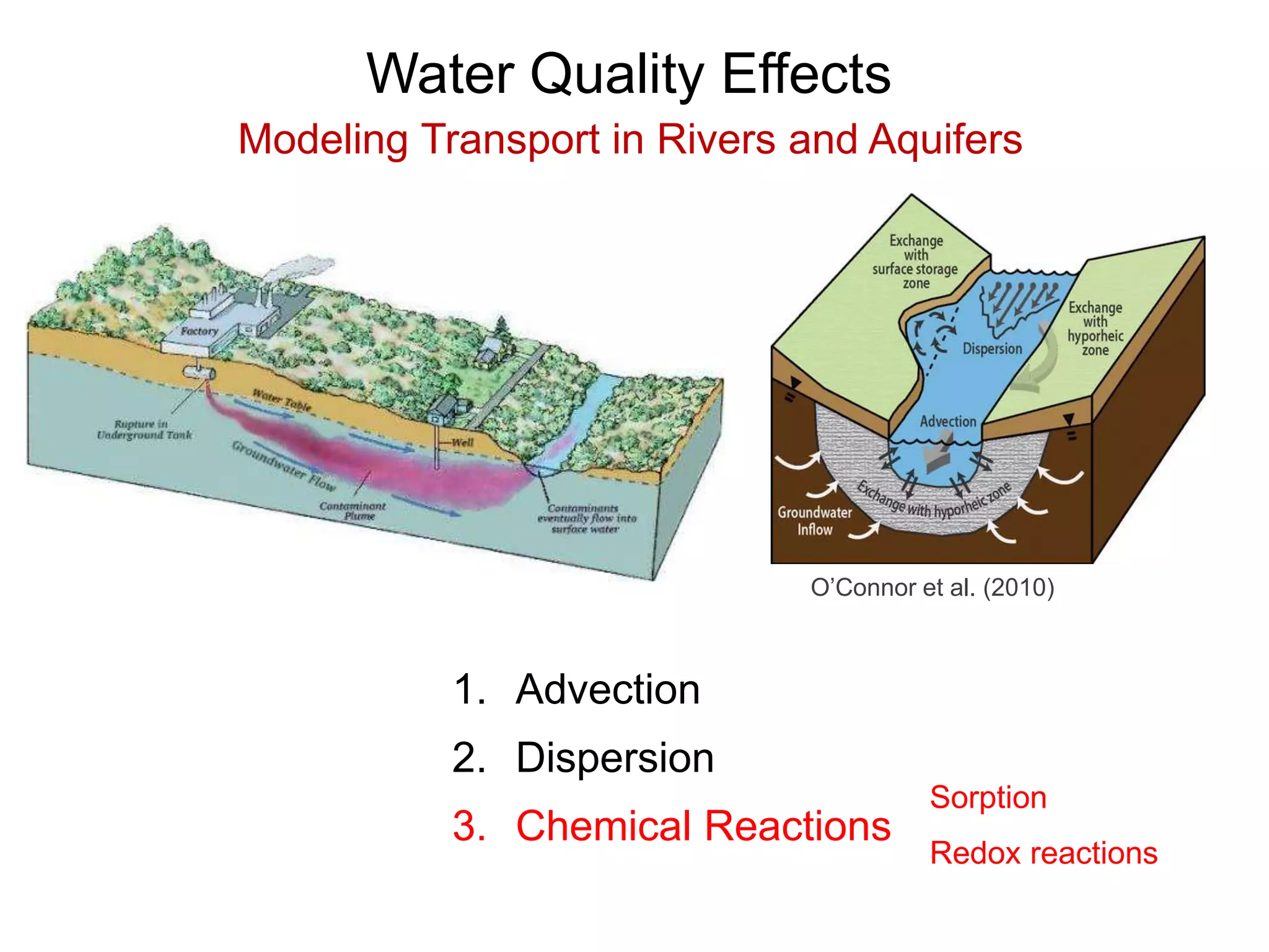 Water Quality Effects
Modeling Transport in Rivers and Aquifers
O’Connor et al. (2010)
1. Advection
2. Dispersion
3. Chemical Reactions
Sorption
Redox reactions
 
