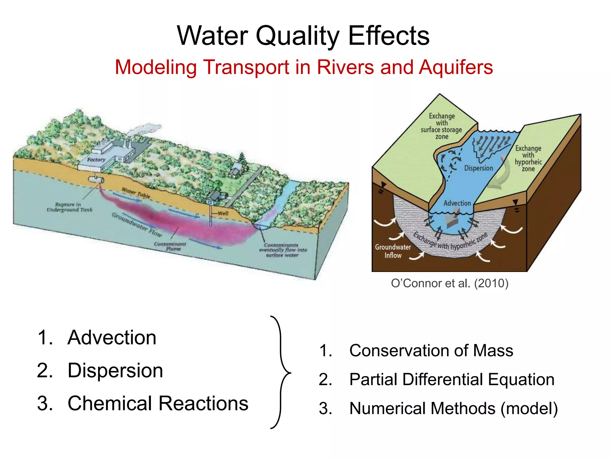 Water Quality Effects
Modeling Transport in Rivers and Aquifers
O’Connor et al. (2010)
1. Advection
2. Dispersion
3. Chemical Reactions
1. Conservation of Mass
2. Partial Differential Equation
3. Numerical Methods (model)
 