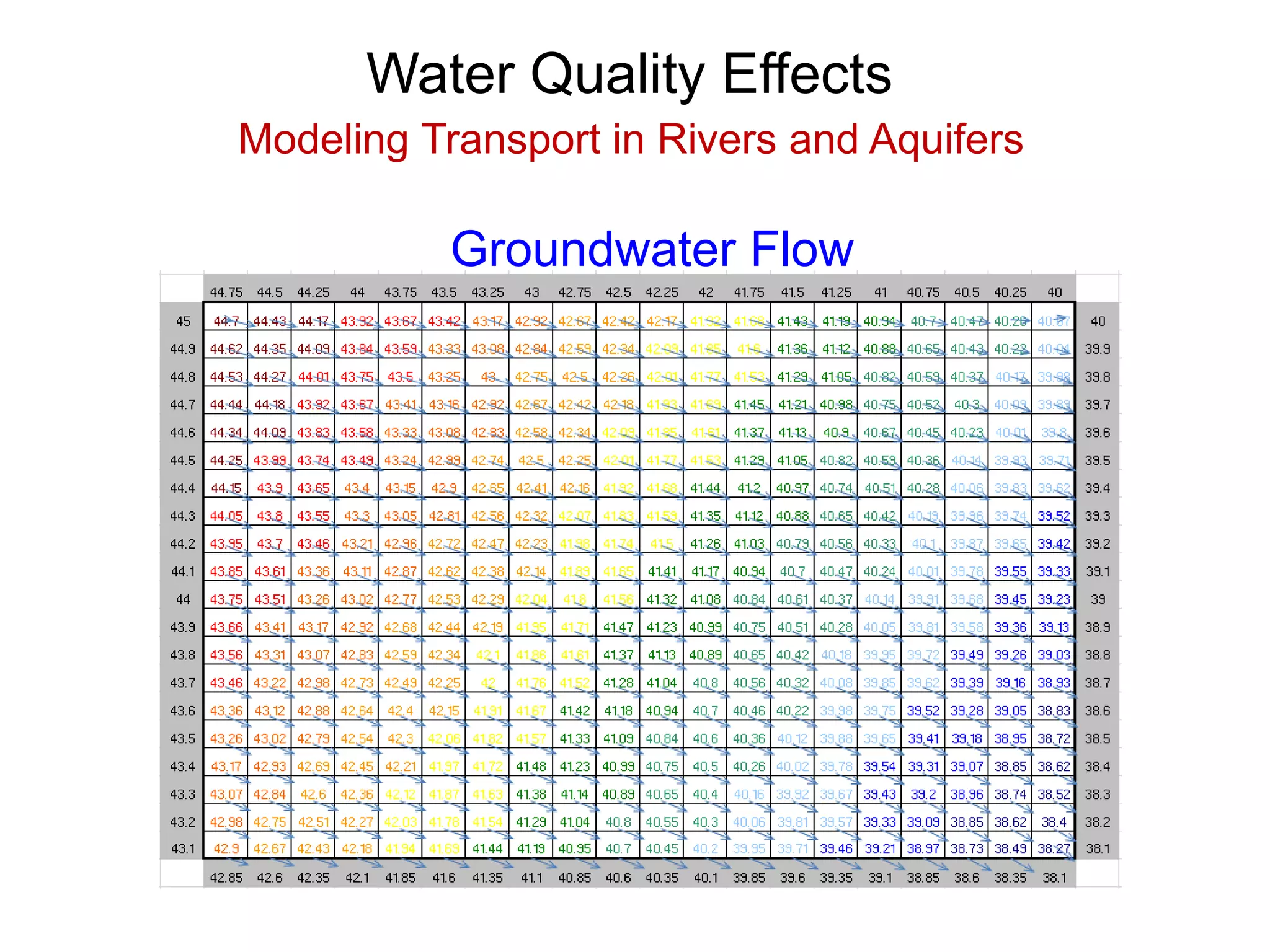 Water Quality Effects
Modeling Transport in Rivers and Aquifers
Groundwater Flow
 