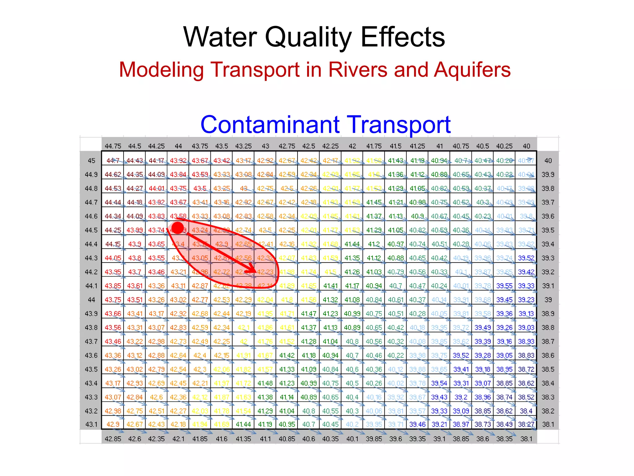 Water Quality Effects
Modeling Transport in Rivers and Aquifers
Contaminant Transport
 