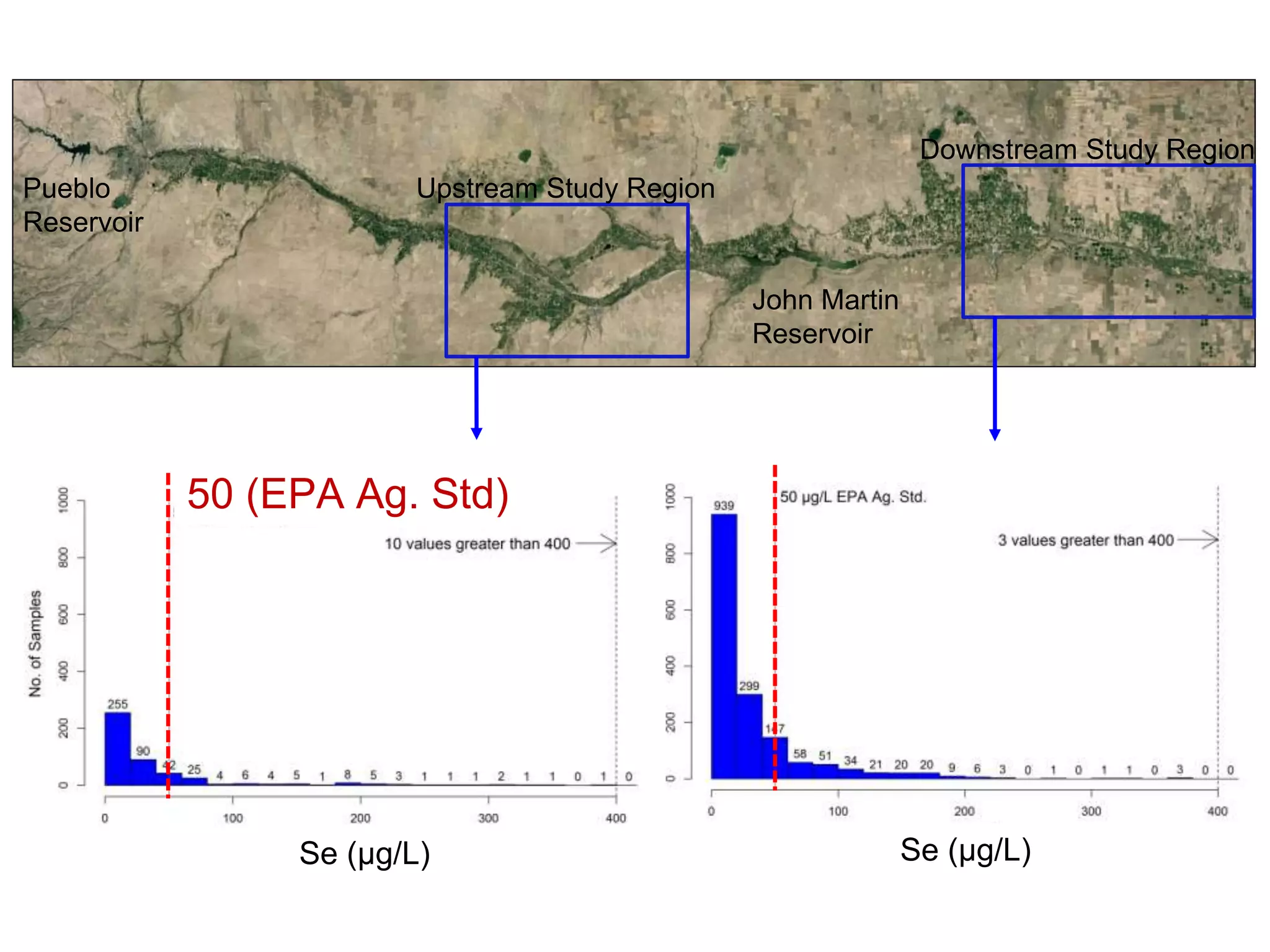 Pueblo
Reservoir
John Martin
Reservoir
Upstream Study Region
Downstream Study Region
Se (µg/L) Se (µg/L)
50 (EPA Ag. Std)
 