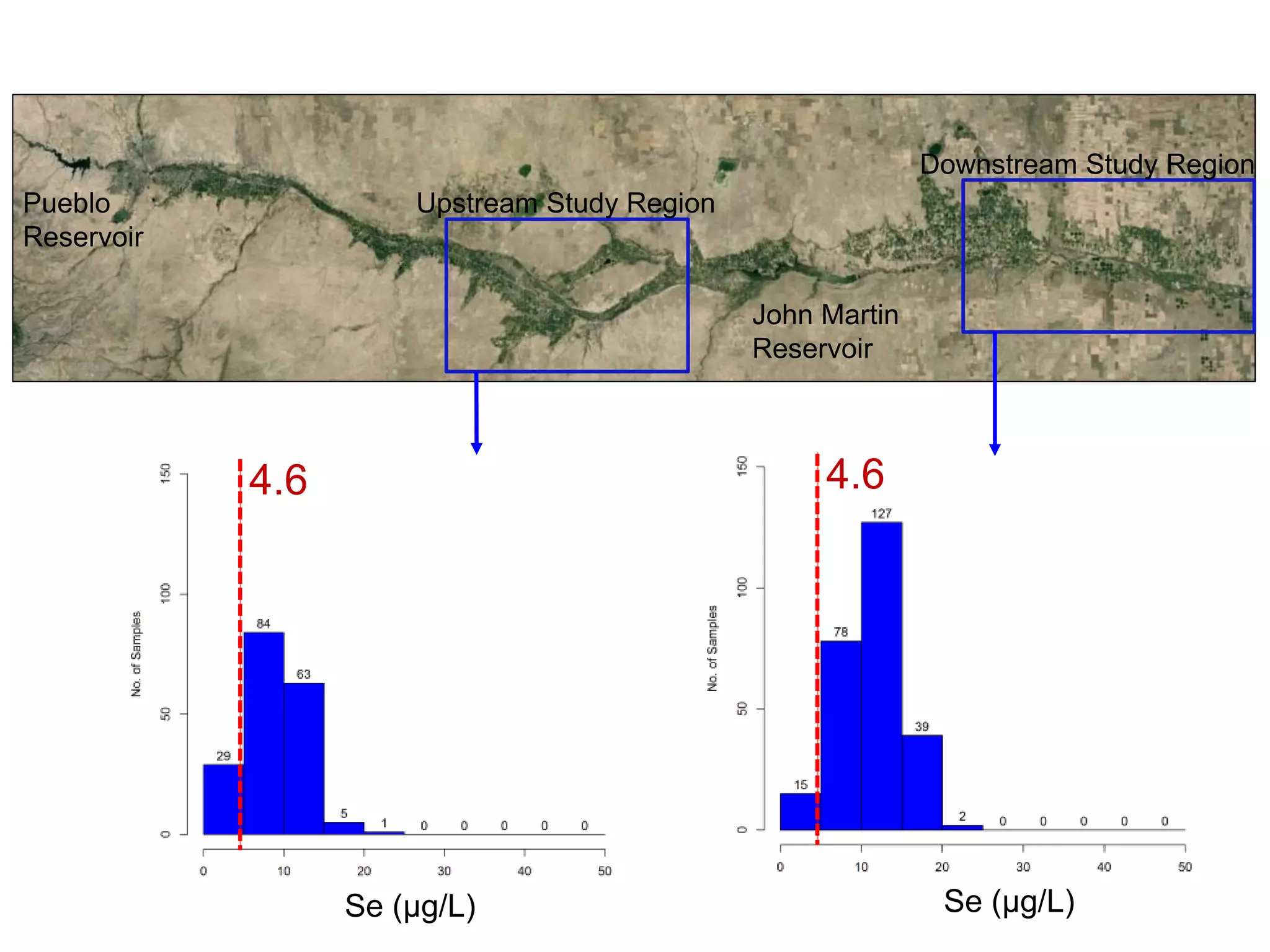 Pueblo
Reservoir
John Martin
Reservoir
Upstream Study Region
Downstream Study Region
Se (µg/L) Se (µg/L)
4.6 4.6
 