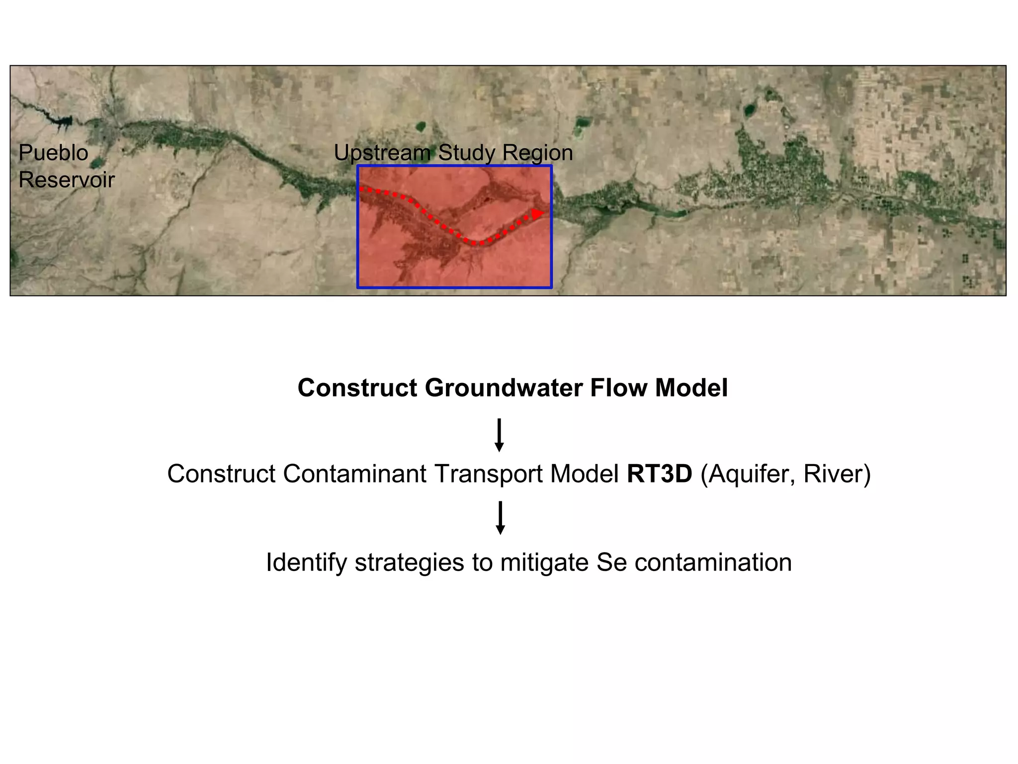 Pueblo
Reservoir
Upstream Study Region
Construct Groundwater Flow Model
Construct Contaminant Transport Model RT3D (Aquifer, River)
Identify strategies to mitigate Se contamination
 