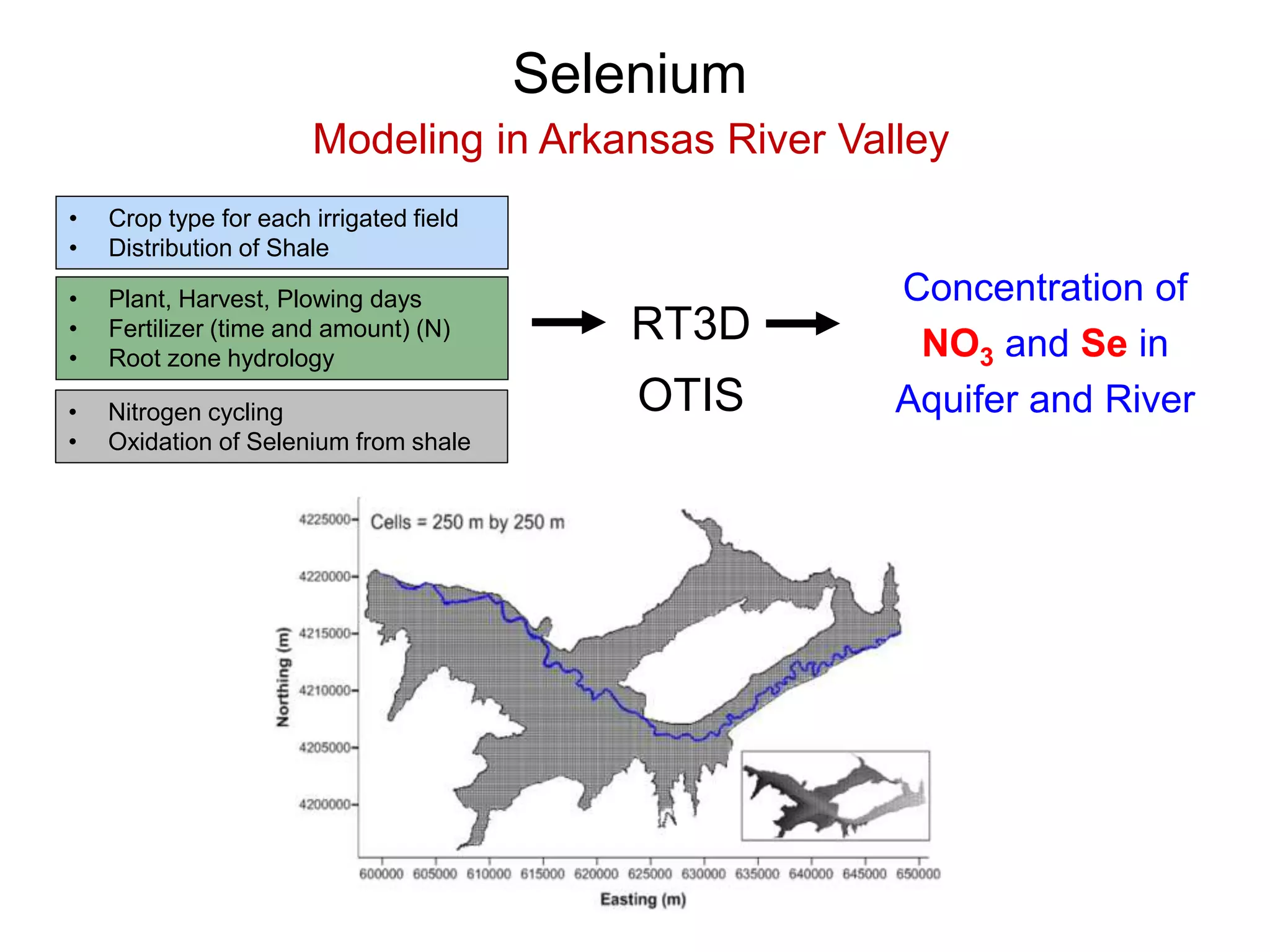 Selenium
Modeling in Arkansas River Valley
• Crop type for each irrigated field
• Distribution of Shale
• Plant, Harvest, Plowing days
• Fertilizer (time and amount) (N)
• Root zone hydrology
• Nitrogen cycling
• Oxidation of Selenium from shale
RT3D
OTIS
Concentration of
NO3 and Se in
Aquifer and River
 