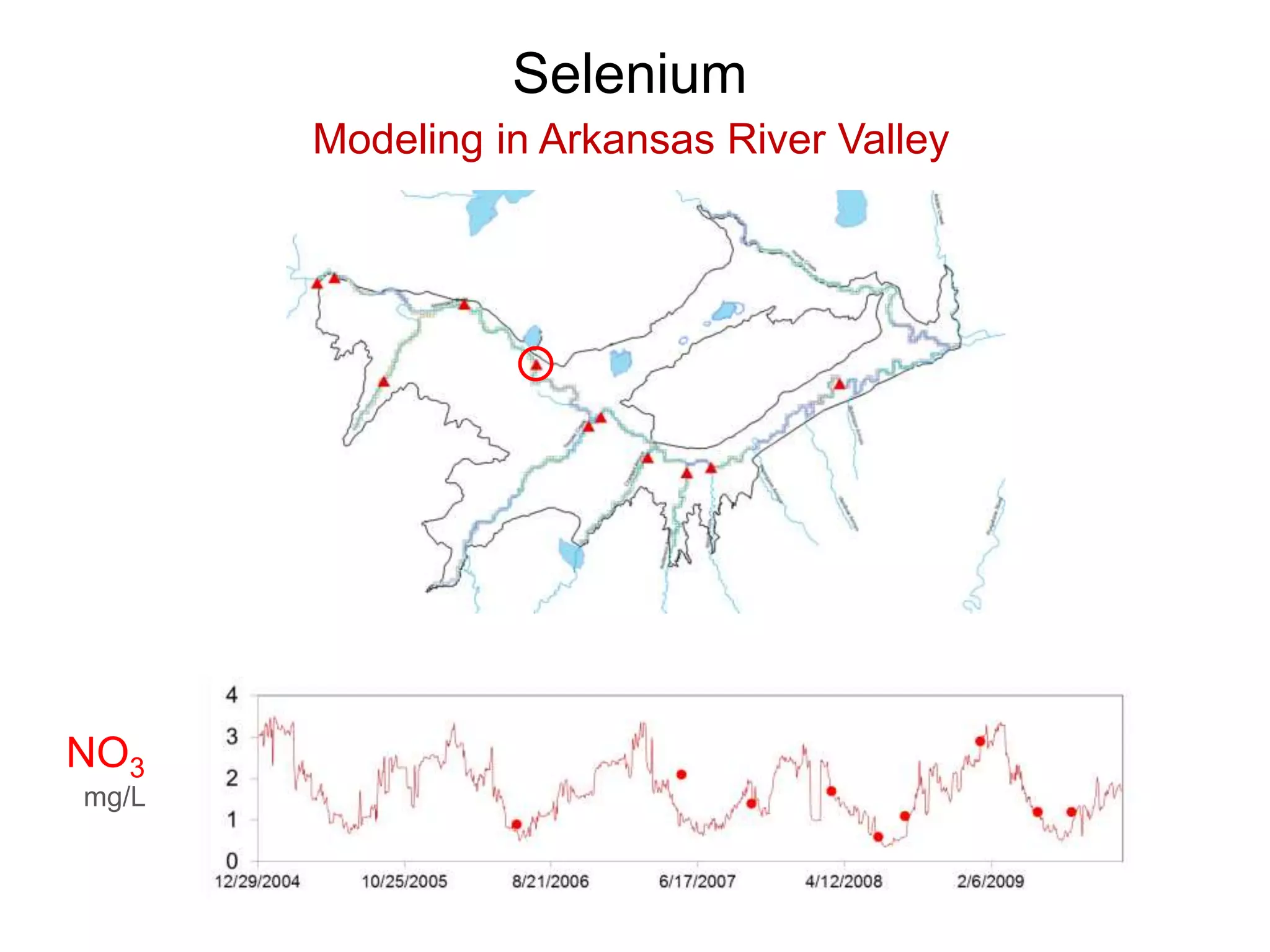 Selenium
Modeling in Arkansas River Valley
NO3
mg/L
 