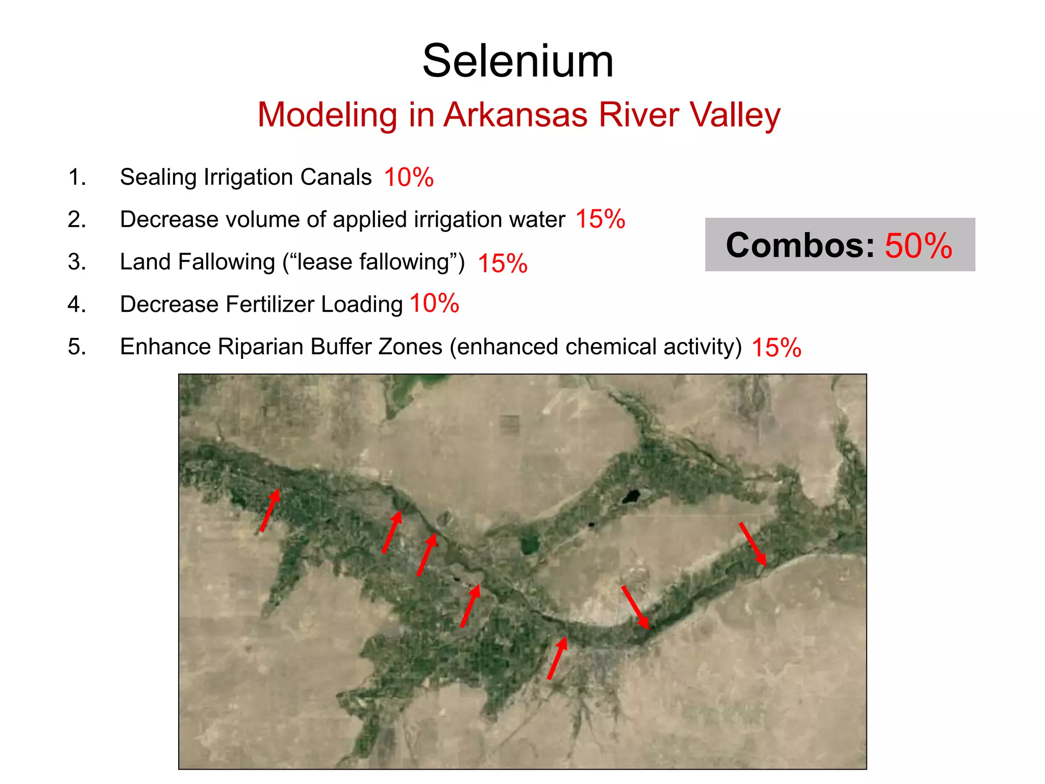 Selenium
Modeling in Arkansas River Valley
1. Sealing Irrigation Canals
2. Decrease volume of applied irrigation water
3. Land Fallowing (“lease fallowing”)
4. Decrease Fertilizer Loading
5. Enhance Riparian Buffer Zones (enhanced chemical activity)
10%
15%
15%
10%
15%
50%Combos:
 