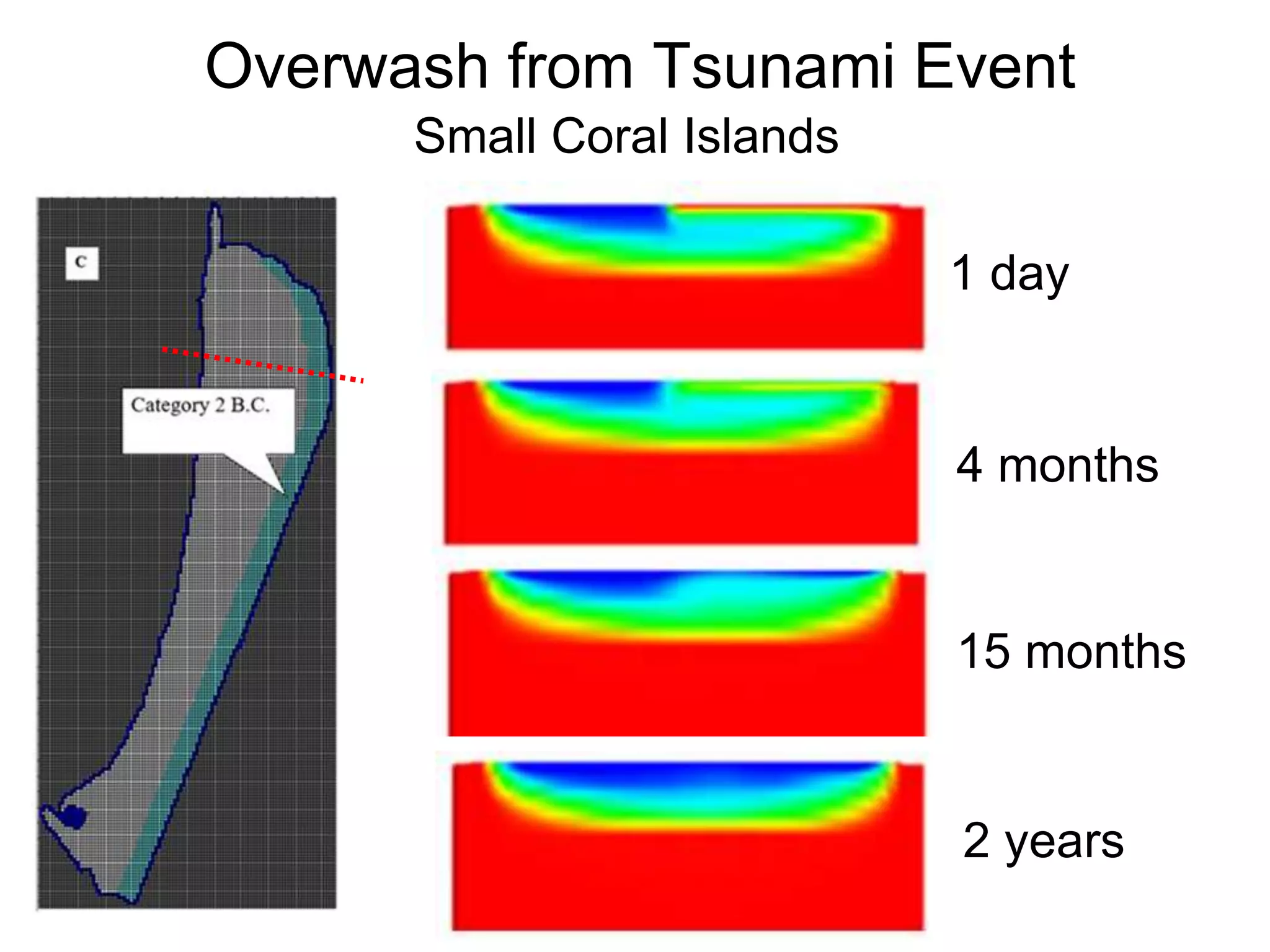 Overwash from Tsunami Event
Small Coral Islands
1 day
4 months
15 months
2 years
 