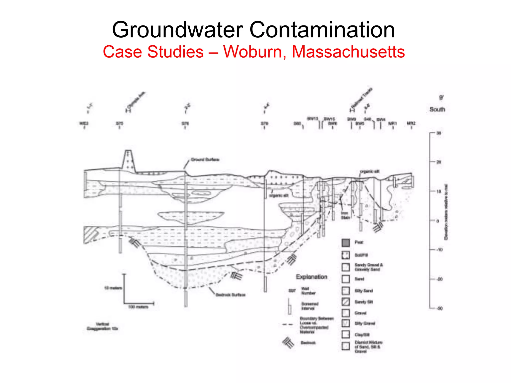Groundwater Contamination
Case Studies – Woburn, Massachusetts
 