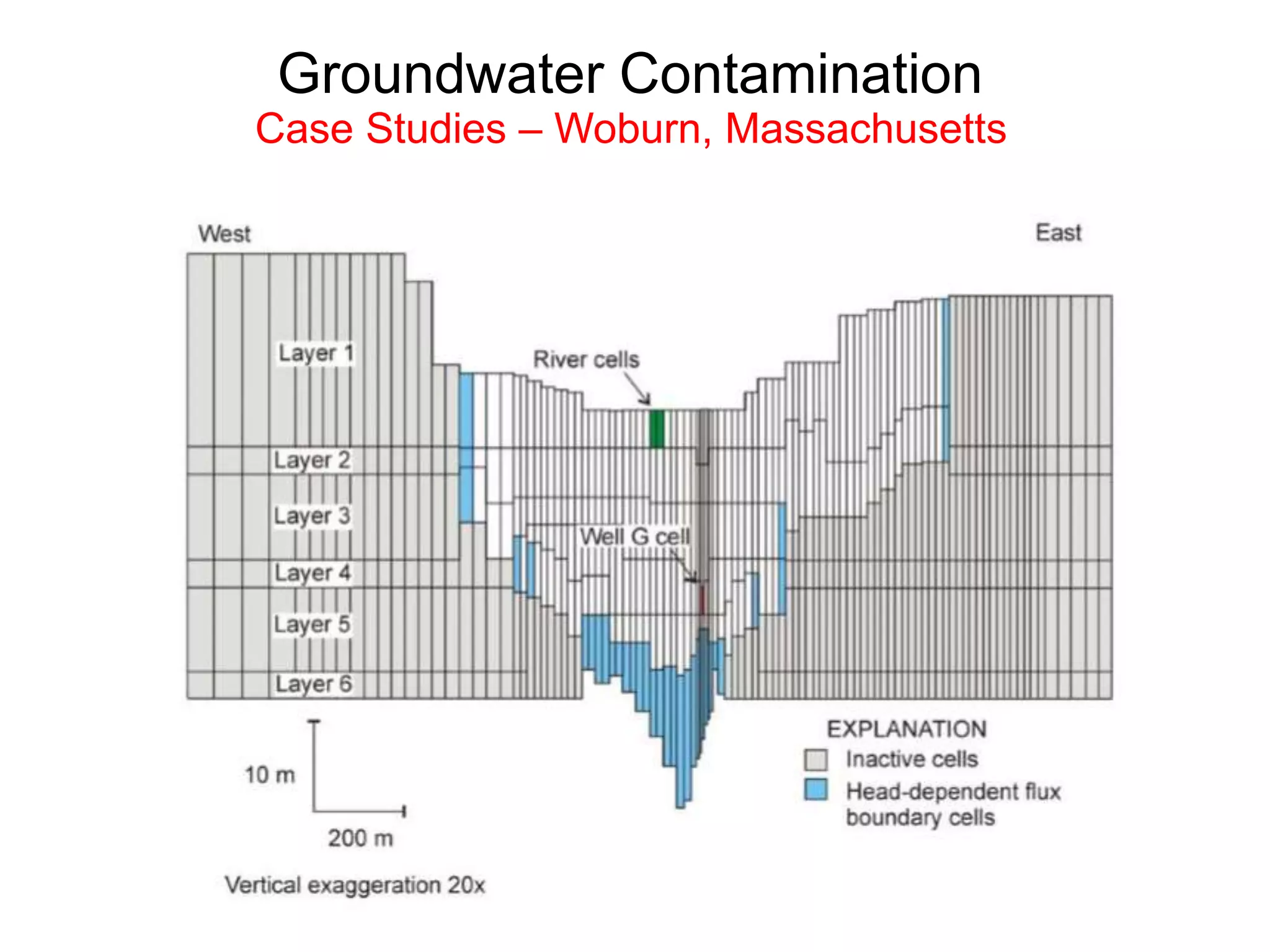 Groundwater Contamination
Case Studies – Woburn, Massachusetts
 