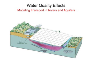 Water Quality Modeling for Groundwater, Surface Water, and Watersheds ...