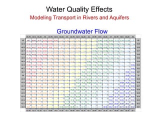 Water Quality Modeling for Groundwater, Surface Water, and Watersheds ...