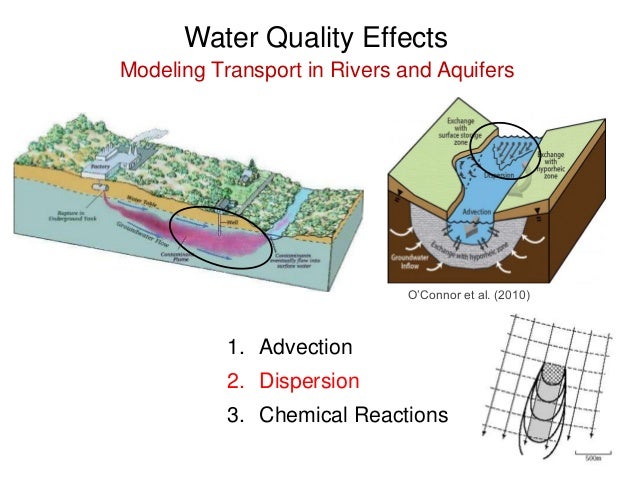 surface water modeling system 11.1 surface water modeling system 11.1